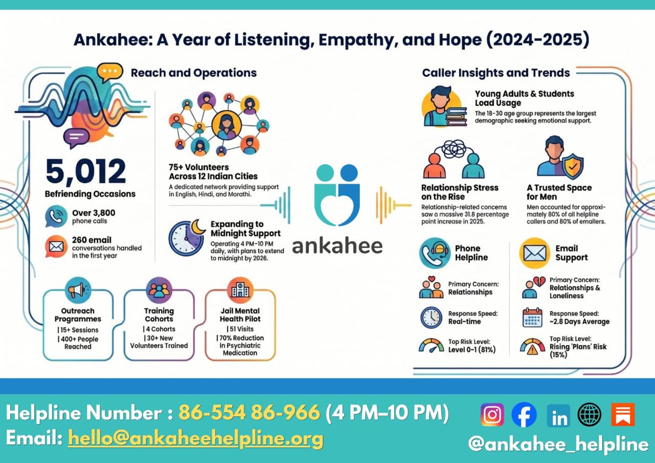 Annual Report Infographic